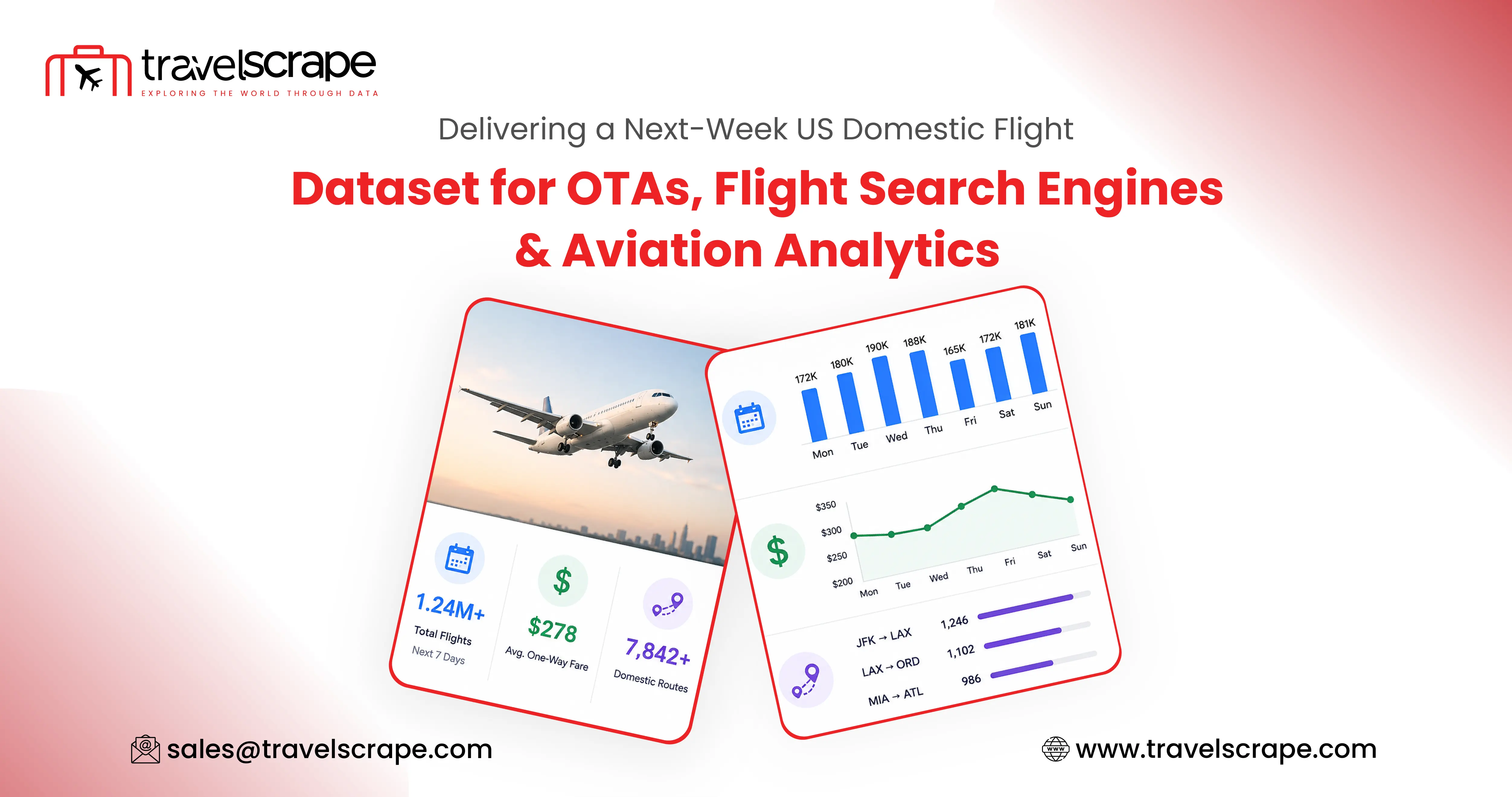 Next-Week US Domestic Flight Dataset